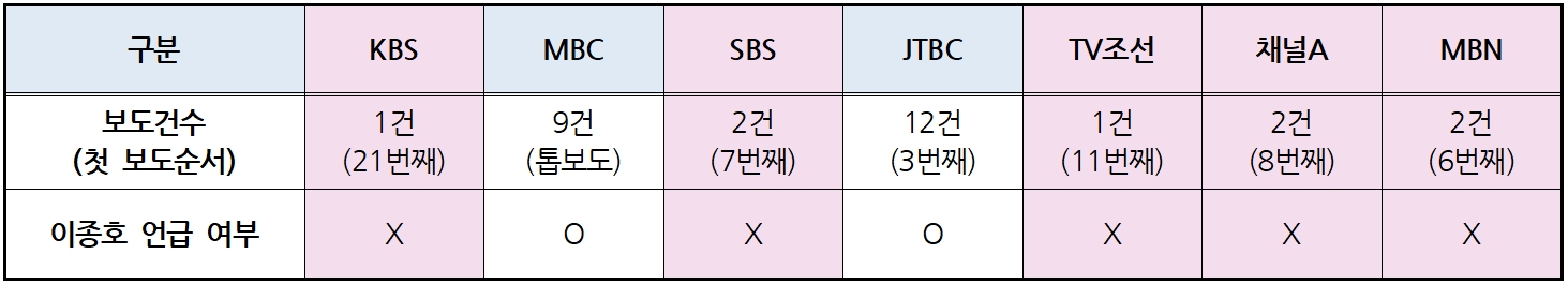 방송표.jpg