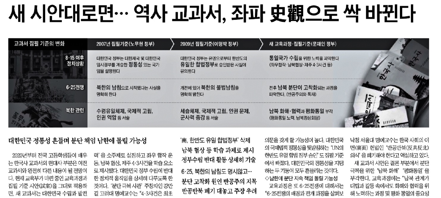 조선 역사교과서 좌편향.jpg