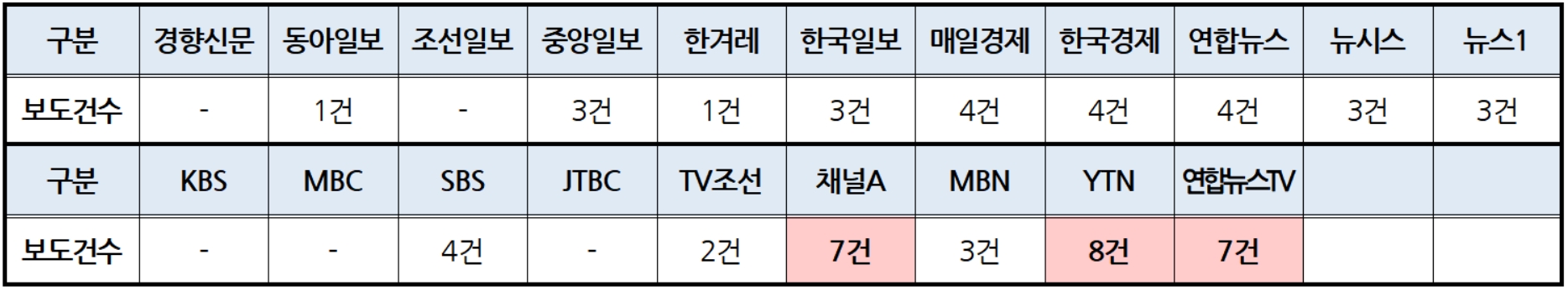 단일화 표2.jpg