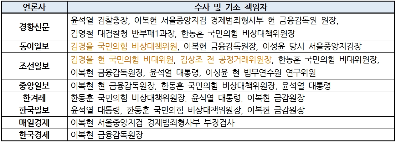 신문_수사 및 기소 책임자.jpg