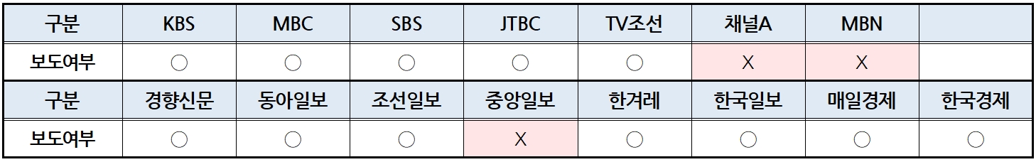 대법원 판결 보도 여부.jpg