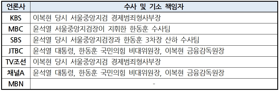 방송_수사 및 기소 책임자.jpg