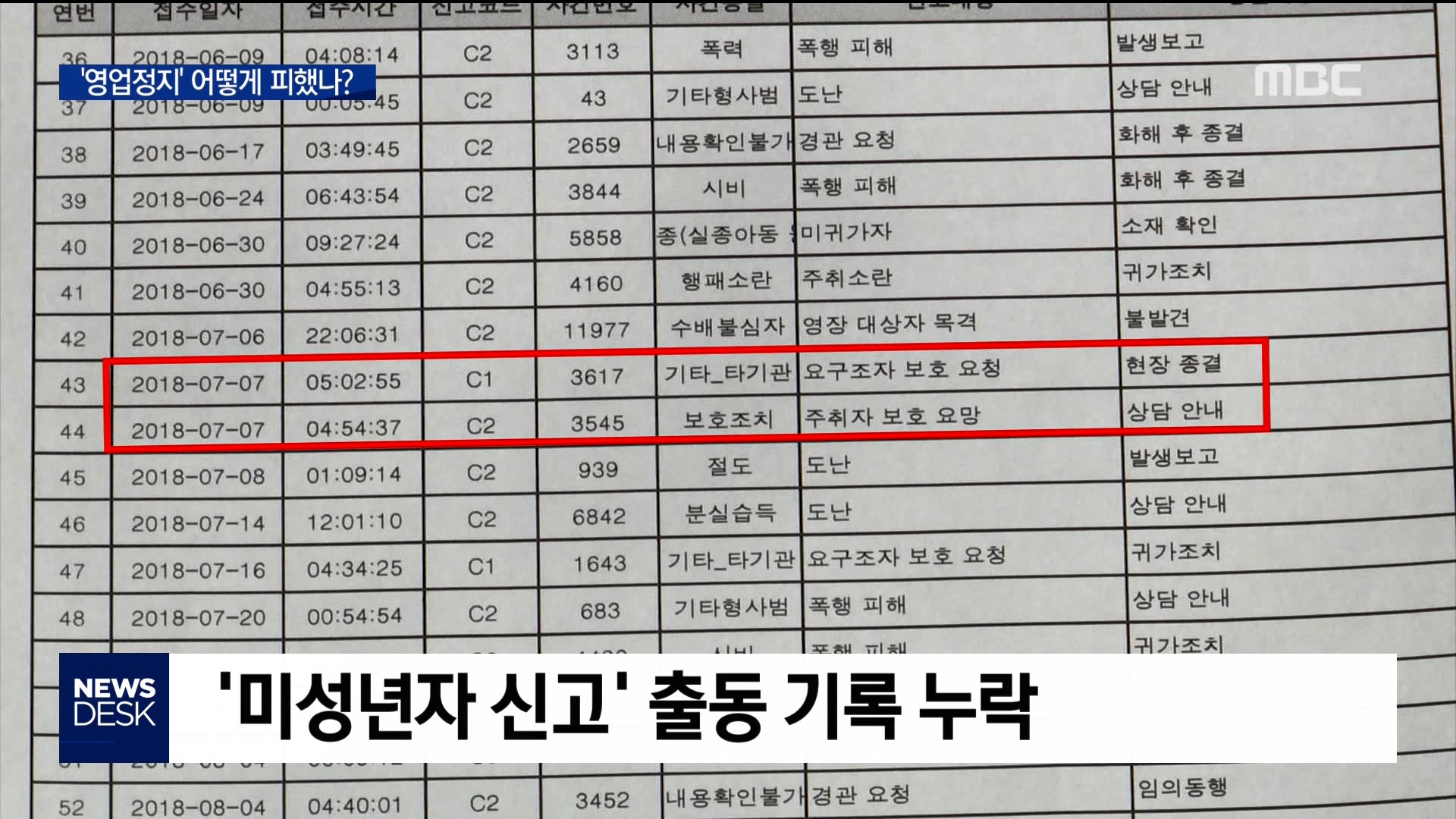 클럽 버닝썬의 범죄 카르텔을 밝혀낸 MBC - 민언련 언론모니터 - 민주언론시민연합
