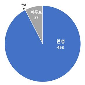 표결4.jpg