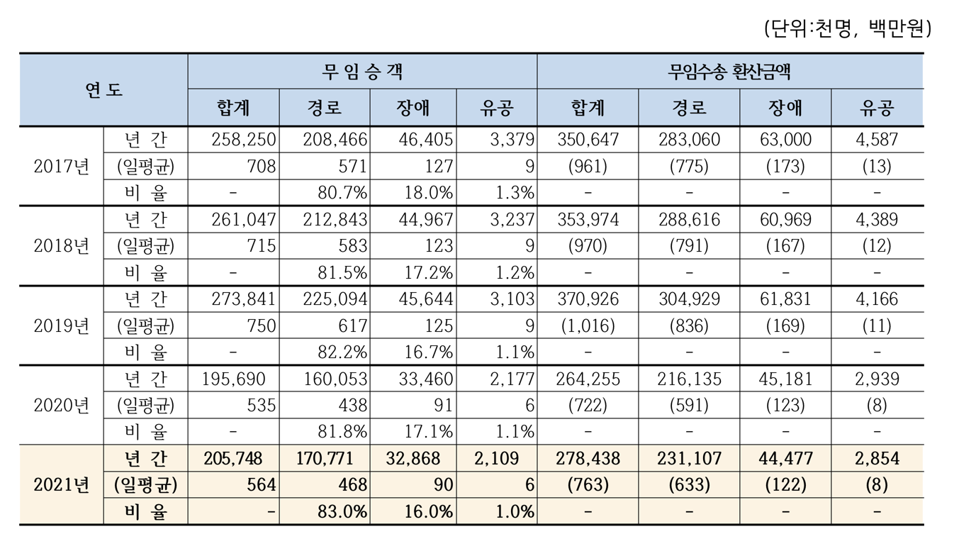 스크린샷 2022-06-21 오전 10.44.38.png