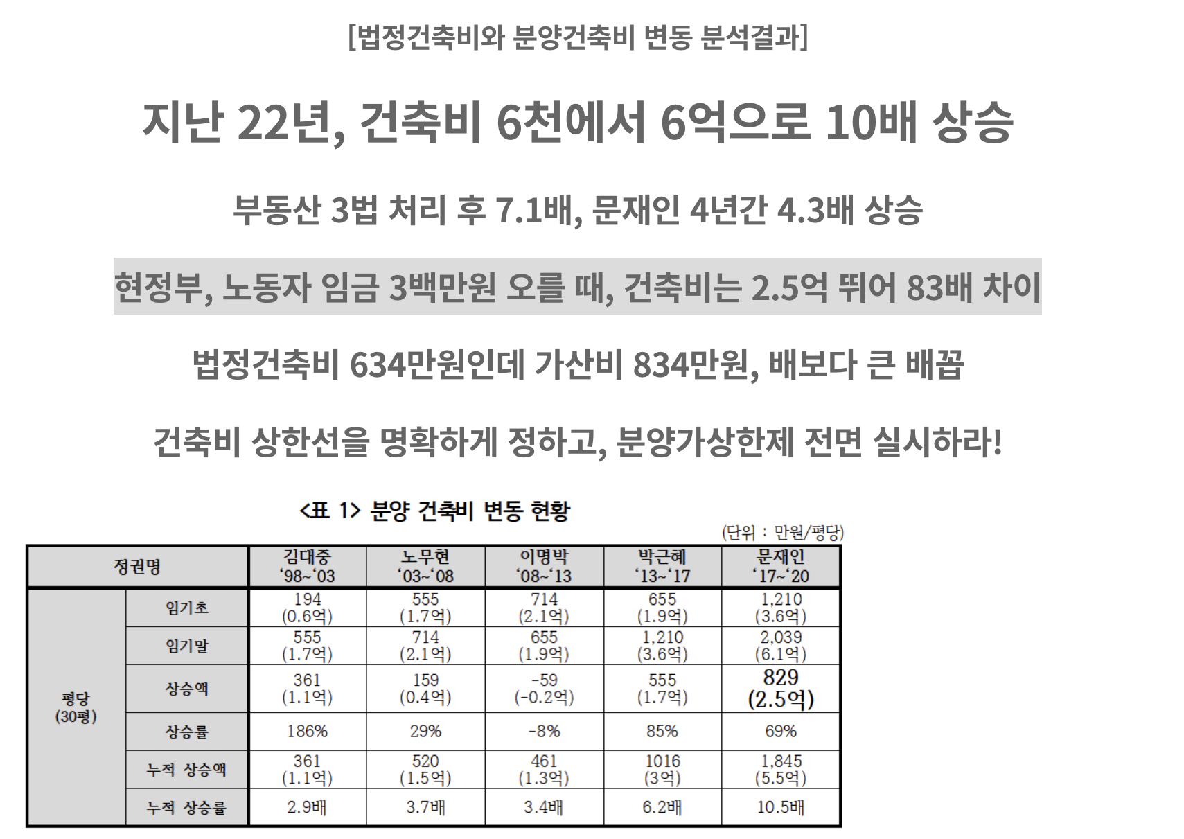 경실련 20210720 분석결과.png