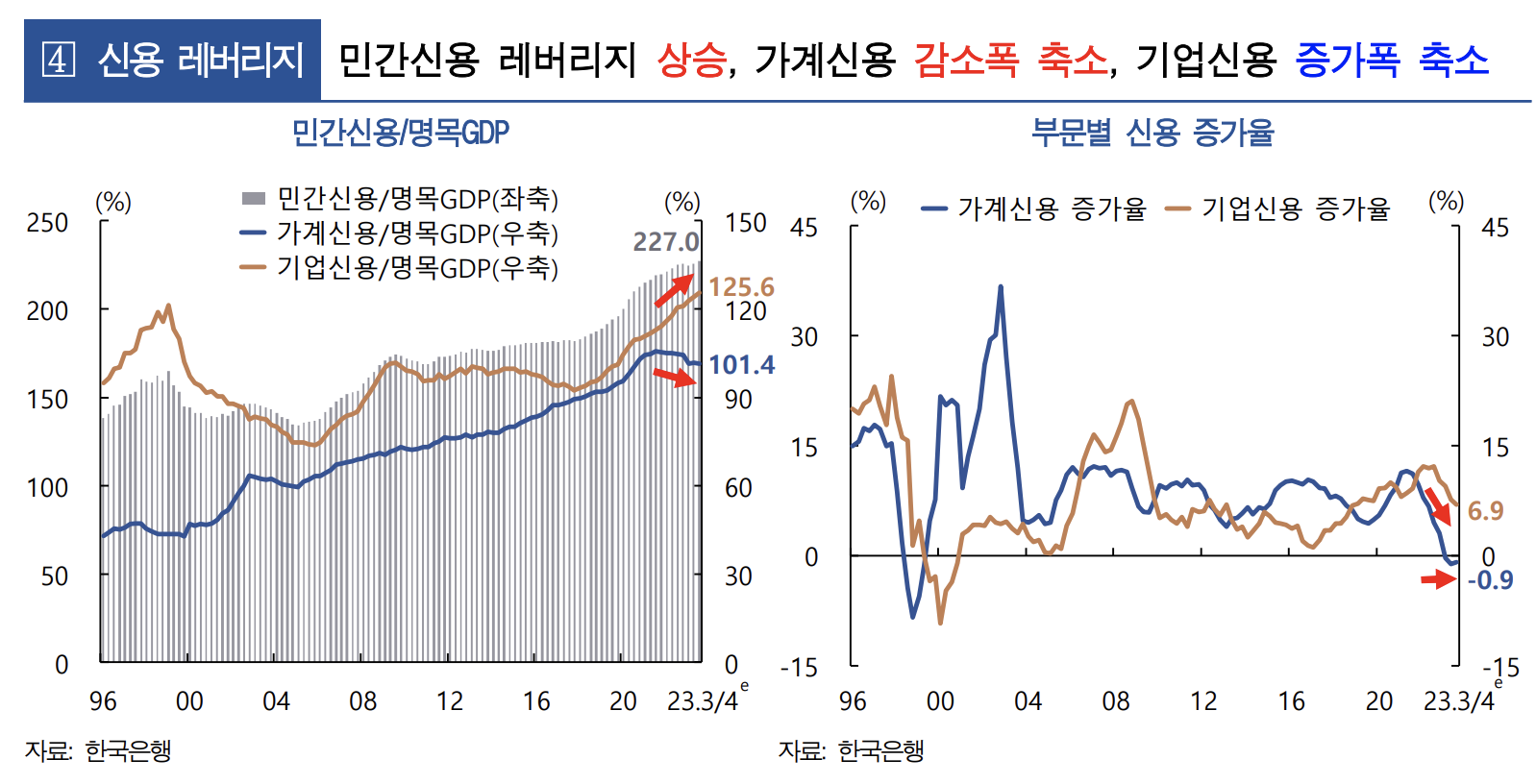 2023 한국은행 금융안정보고서.png