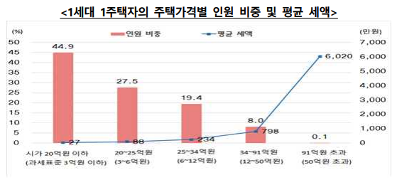 스크린샷 2021-11-23 오전 11.15.44.png