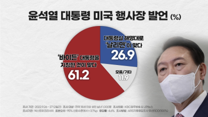 바이든 날리면 조사.png