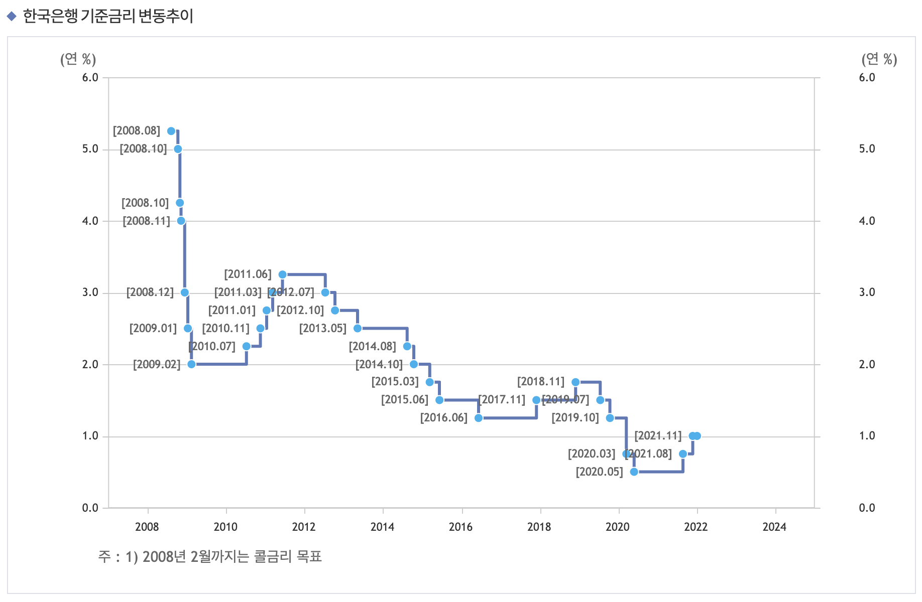 스크린샷 2022-01-04 오전 10.17.09.png