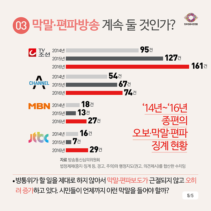 카드뉴스_종편재승인심사201702185.jpg