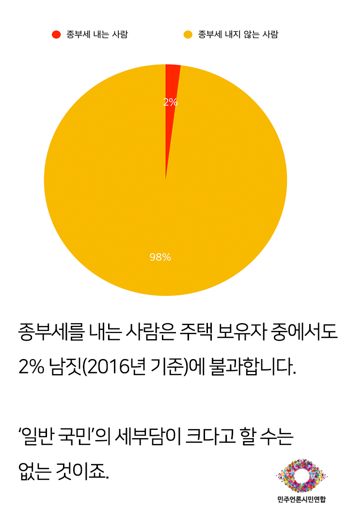 조세부담률10.png