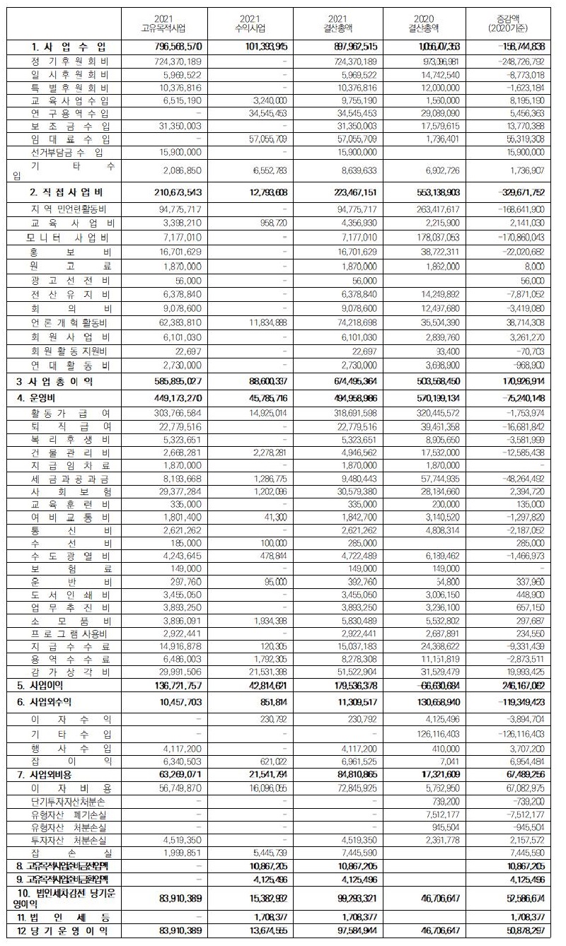 2021년 결산.jpg