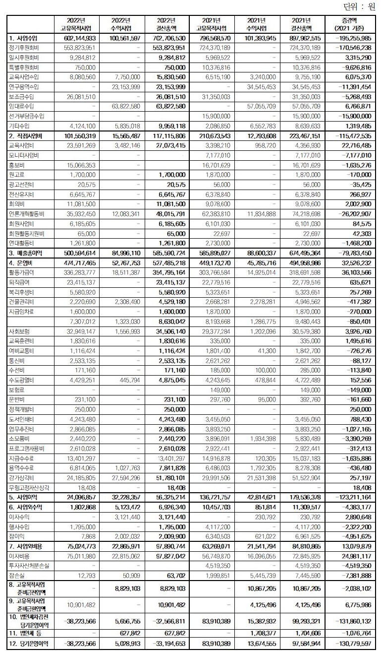 2022년 결산.jpg