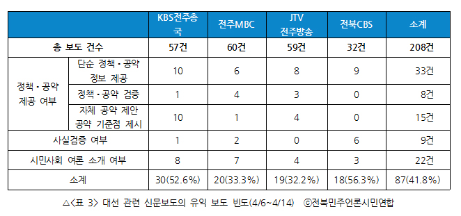 방송1차-표3.jpg