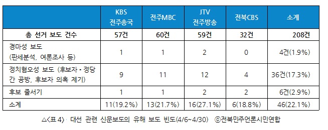 방송1차-표4.jpg