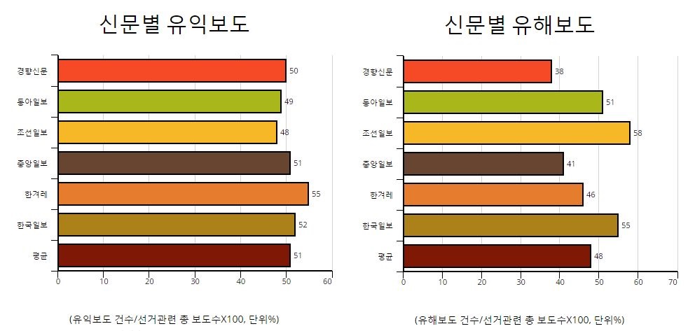 신문유익유해보도.jpg