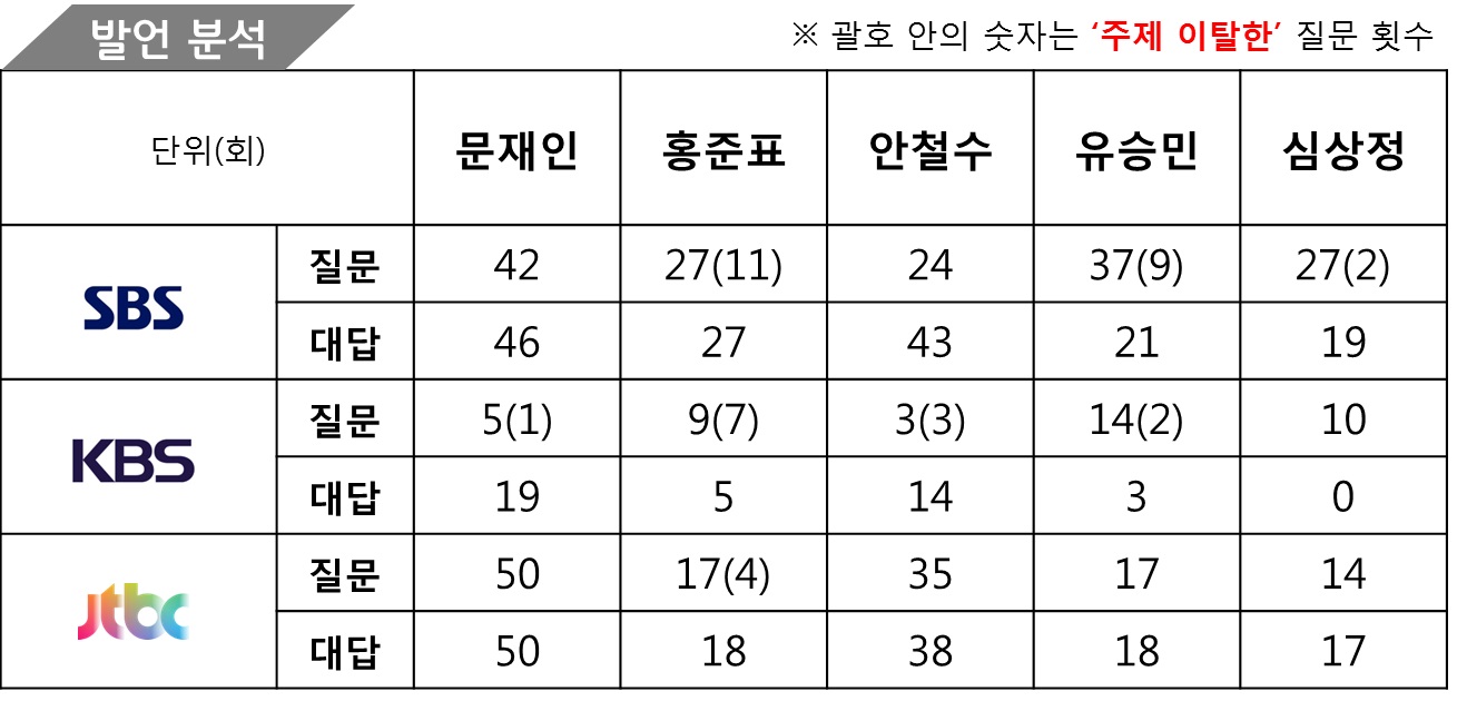 발언분석2.jpg