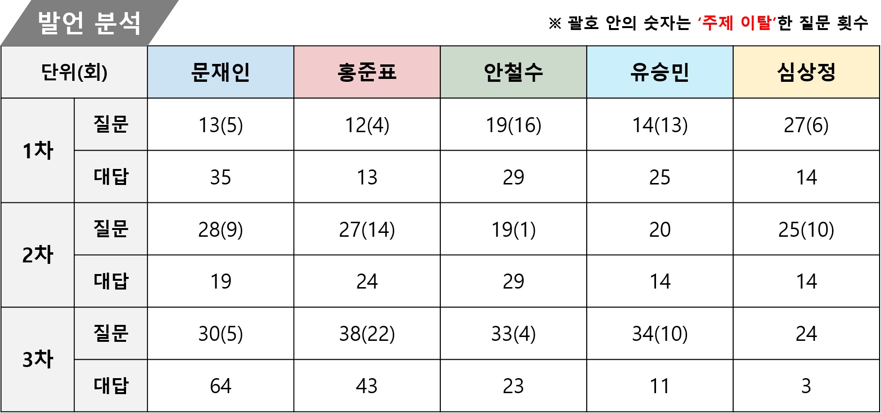 총발언 선관위.jpg