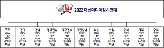 2022대선미디어감시연대.jpg