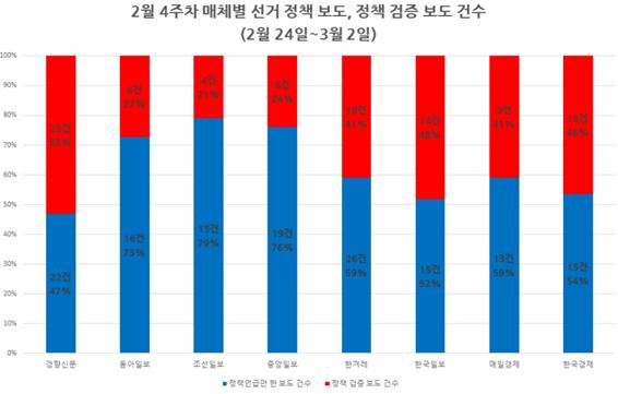 그래프3_ 매체별.jpg