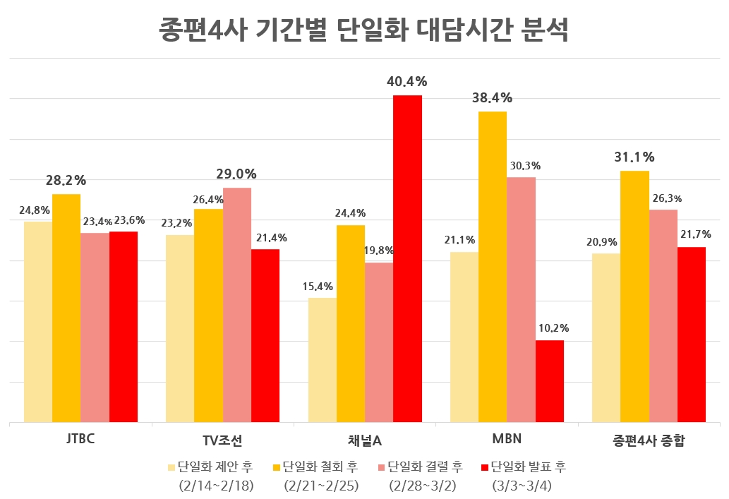 보고서2_차트.jpg