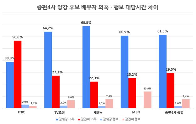 보고서1_2_차트2.jpg