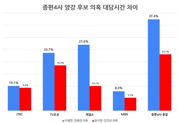 보고서1_1_차트1.jpg