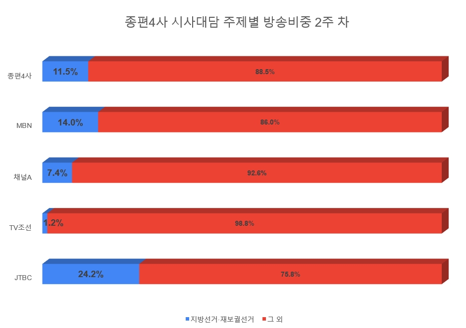 주제별 방송비중 차트.jpg