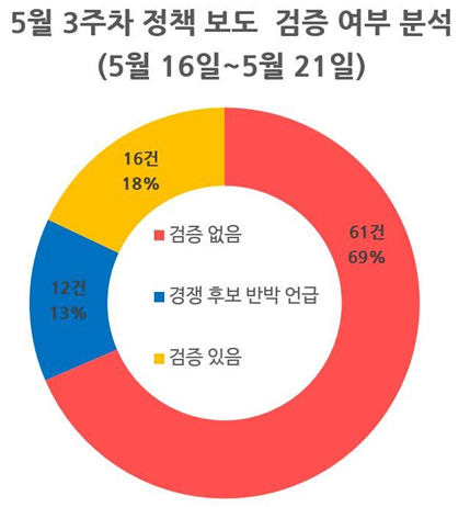 5월 3주차_그래프_2.png