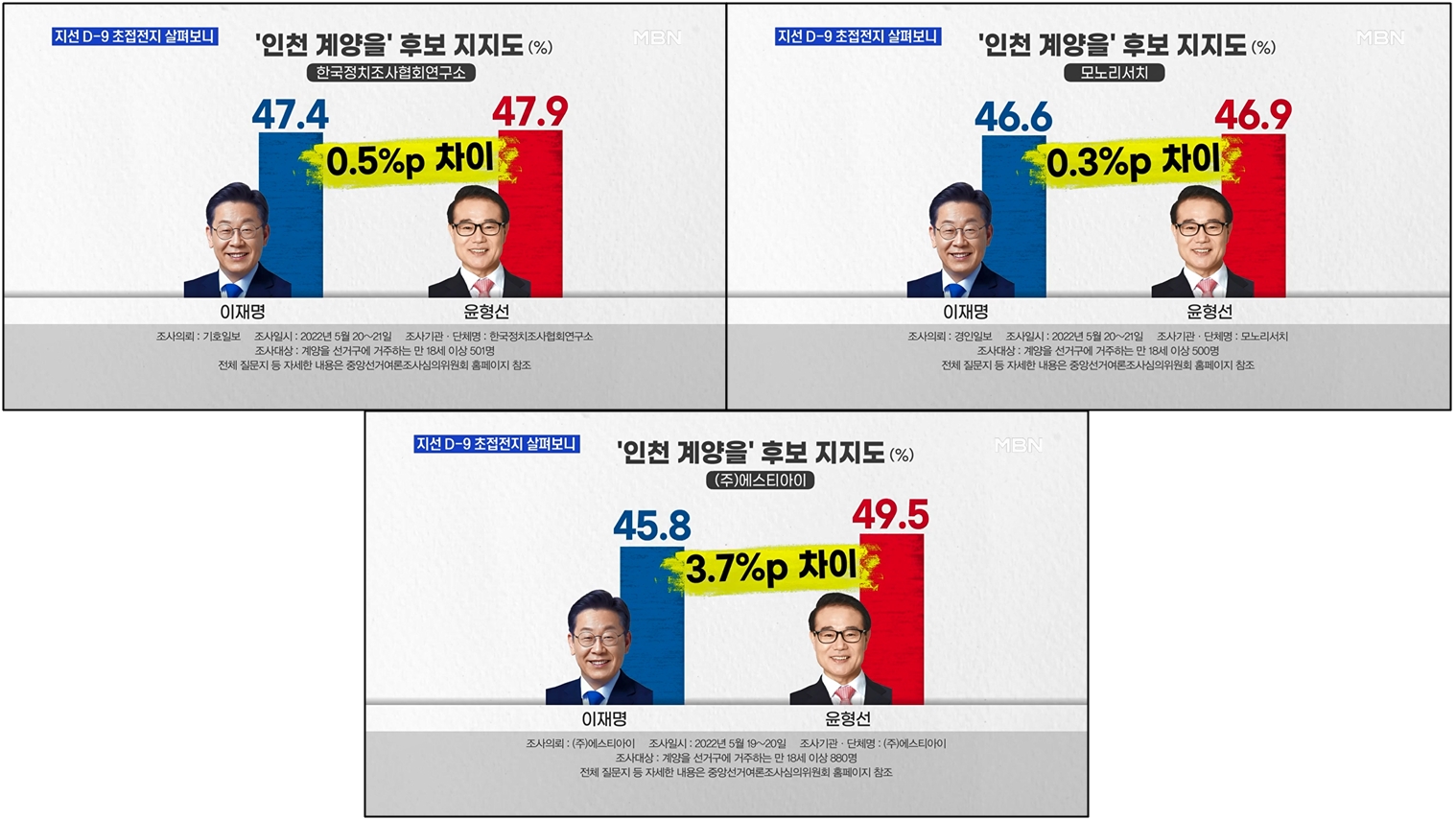 MBN 오차범위 내 접전 우열 표현.jpg