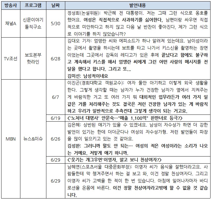 종편의 성차별적 문제발언 중 일부.jpg