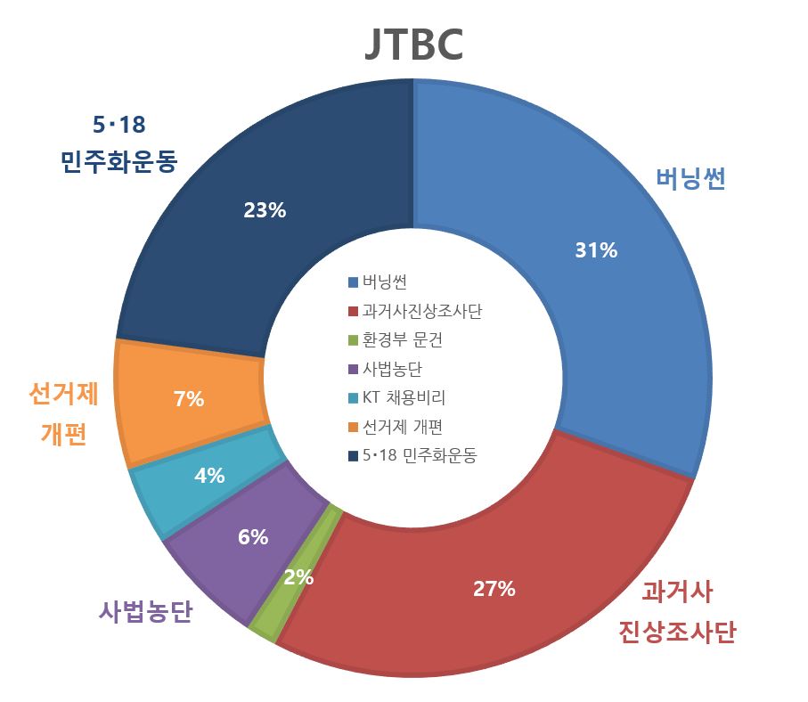 JTBC.JPG