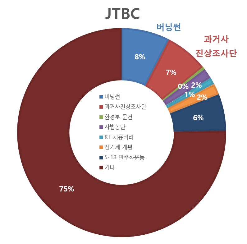 JTBC 전체.JPG