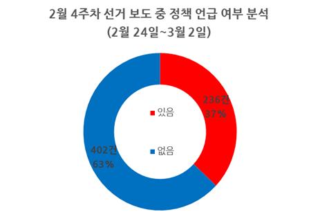 그래프1_ 정책 언급 여부.jpg