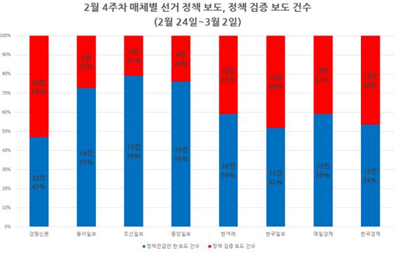 그래프3_ 매체별.jpg