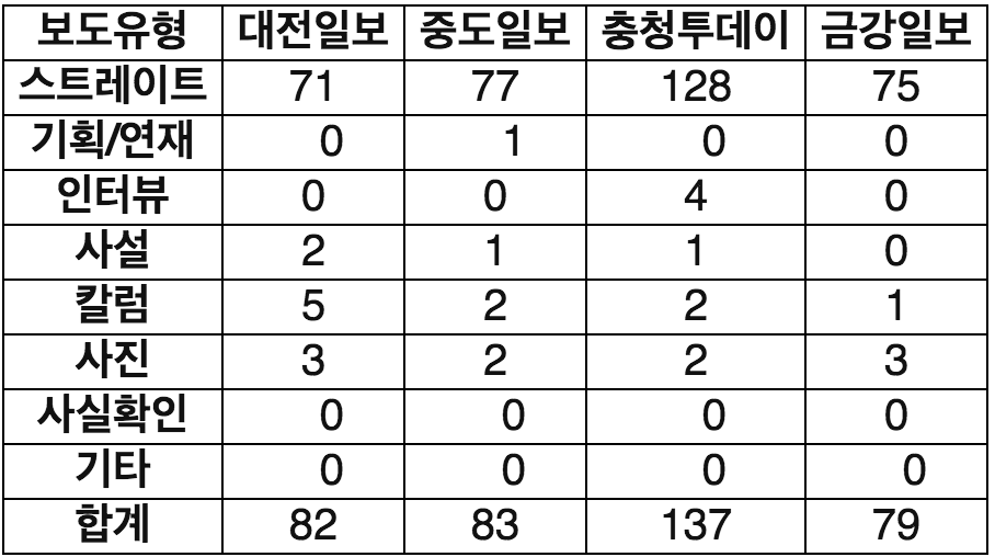 스크린샷 2018-05-25 오후 12.35.08.png