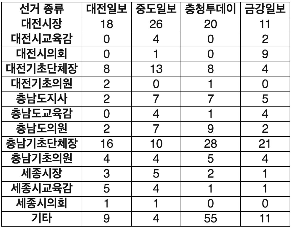 스크린샷 2018-05-25 오후 12.30.47.png