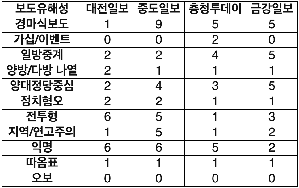 스크린샷 2018-05-25 오후 12.32.48.png