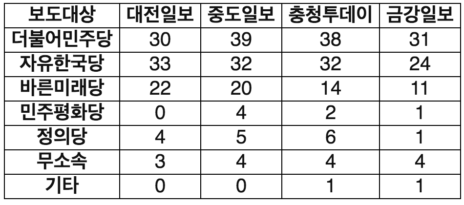 스크린샷 2018-05-25 오후 12.31.25.png