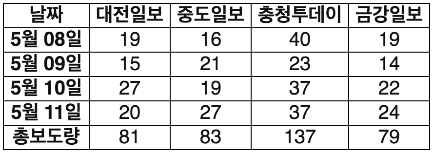 스크린샷 2018-05-25 오후 12.26.49.png