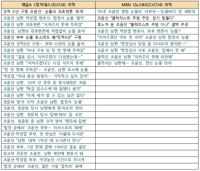 조윤선 씨 재판 관련 방송 중 종편 화면에 나온 자막.jpg