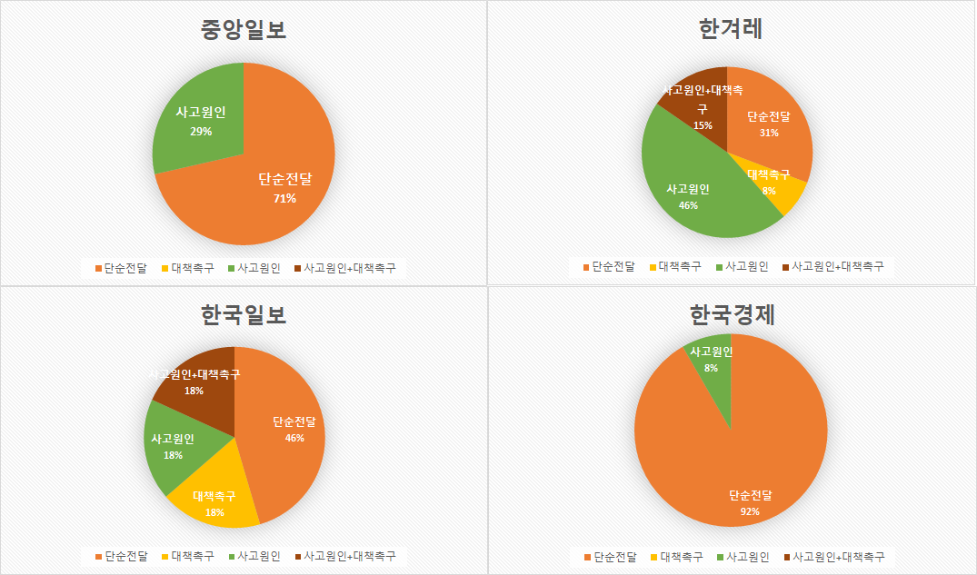 택배노동자 보도유형2.png