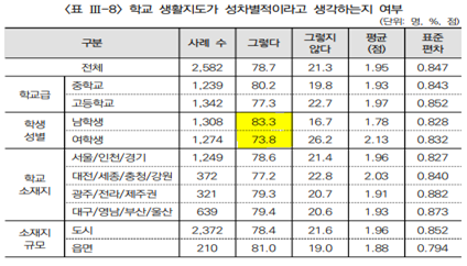 생활지도 성차별.png