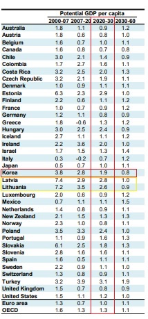 OECD  잠재GDP.jpg