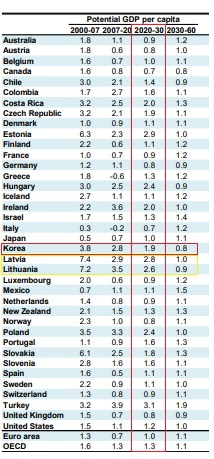 OECD  잠재GDP.jpg