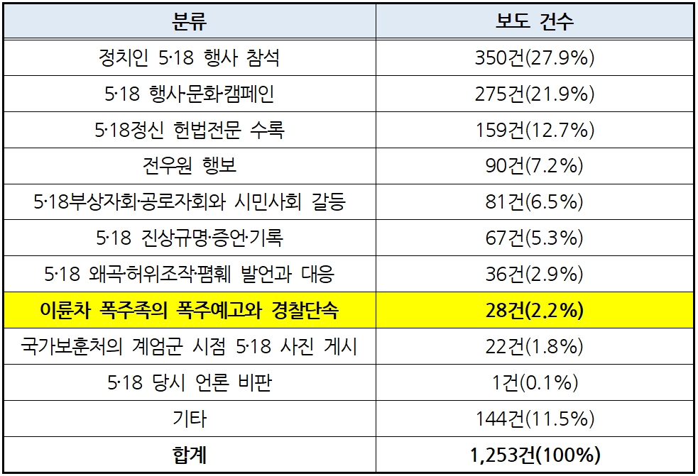 포털_표5.jpg