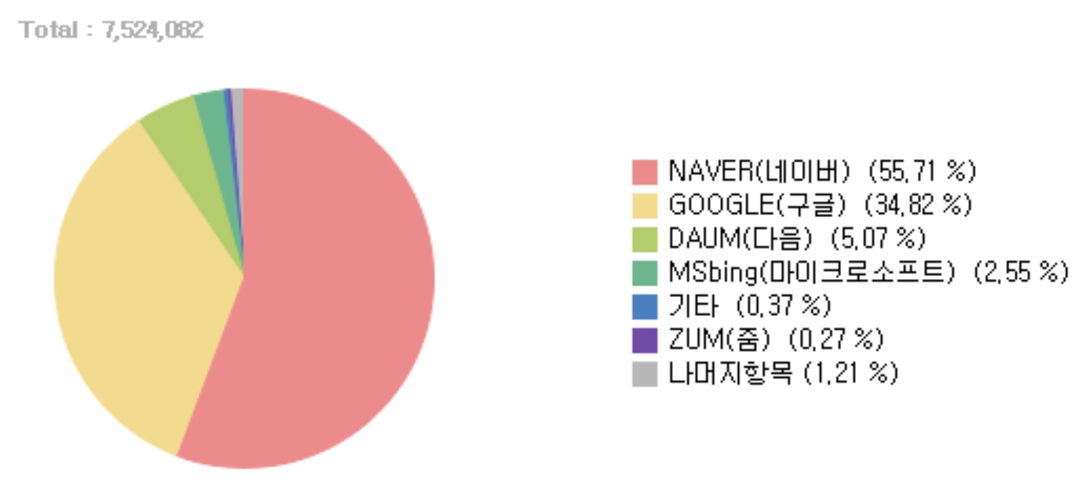 포털_1_포털사이트 점유율.jpg