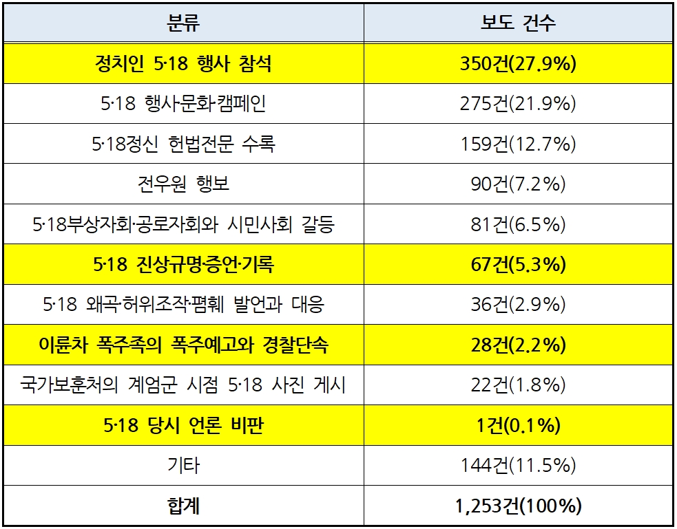 포털_표1.jpg