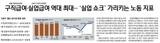 실업쇼크1.jpg